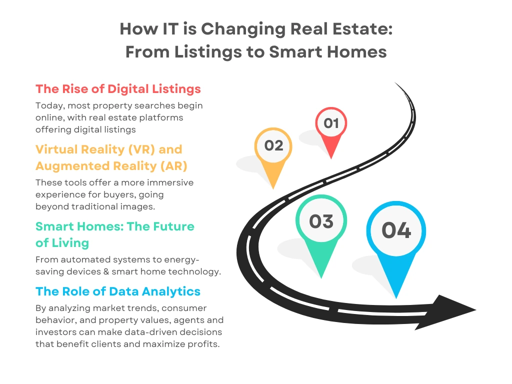 4 Points Timeline Roadmap Infogrpahic Graph